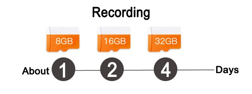 IP камера за видео наблюдение с Wi-Fi 11