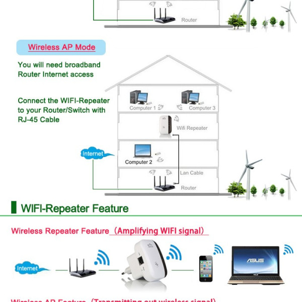 Безжичен ретранслатор на Wi-Fi сигнал с вграден усилвател WF13