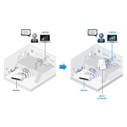 Безжичен рутер - ретранслатор на Wi-Fi сигнал 300Mbps WF3 2