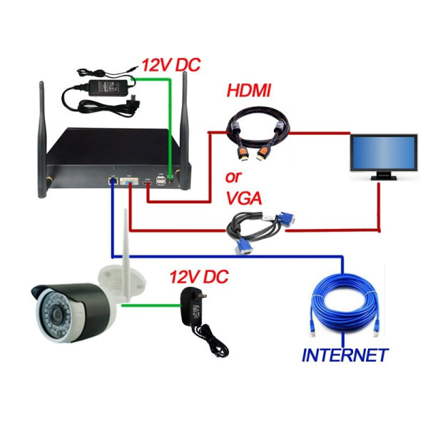 Комплект за видеонаблюдение, 4 канален WiFi NVR и 4 броя 1.3MP безжични IP камери