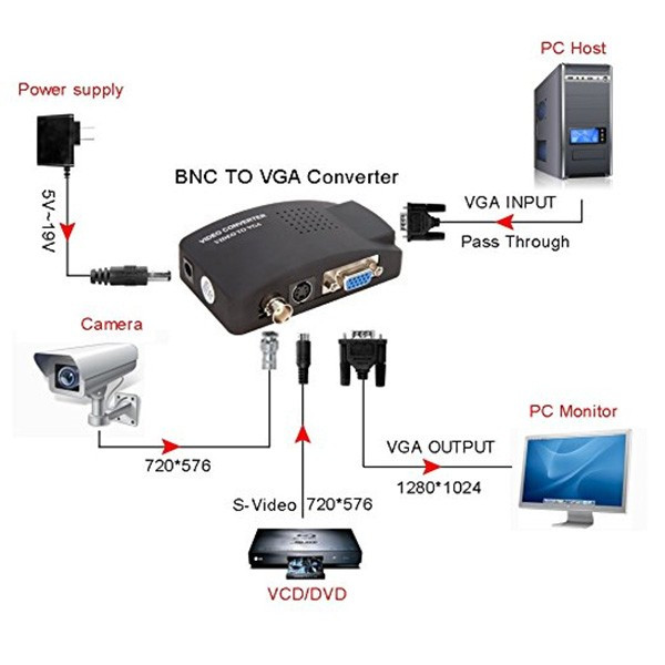 VGA конвертор поддържа трансфер между DVD или PS2 към телевизор или монитор CA89