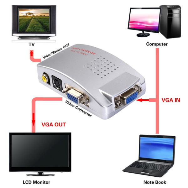 VGA конвертер PC към TV CA90