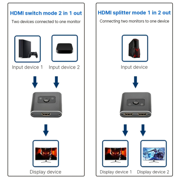 Двупосочен HDMI суич CA49