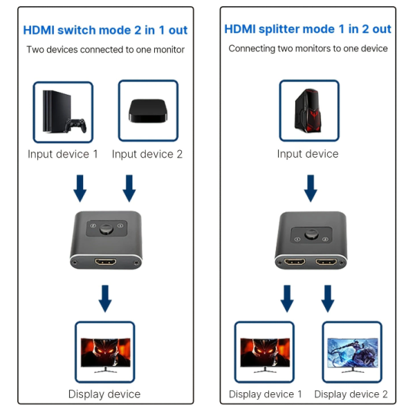 Двупосочен HDMI суич 3