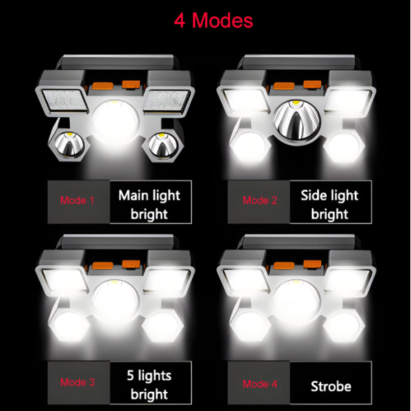 Водоустойчив led челник, 4 нива на осветеност, с USB зарядно, led лампа, регулируем от 0-90° HY501 FL18