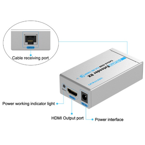 HDMI удължител за компютър с 3D поддръжка, HD аудио и видео качество CA51