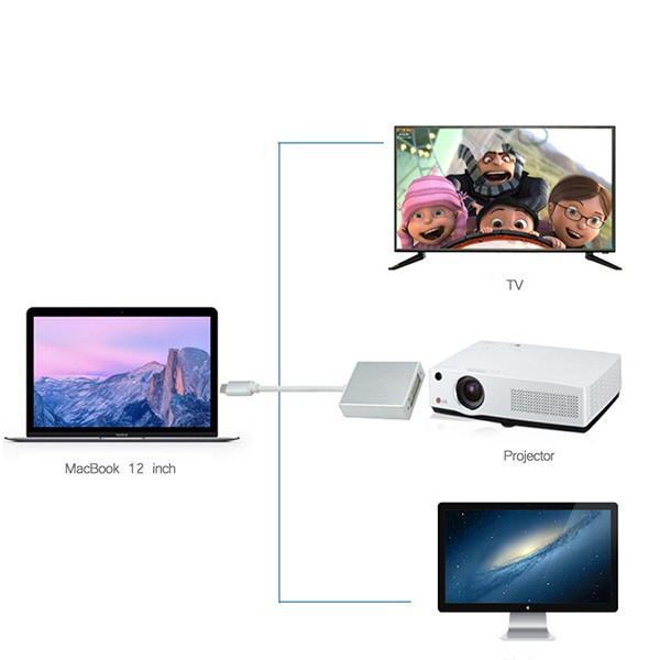 Адаптер 3.1 към видео устройства с DVI изход CA95