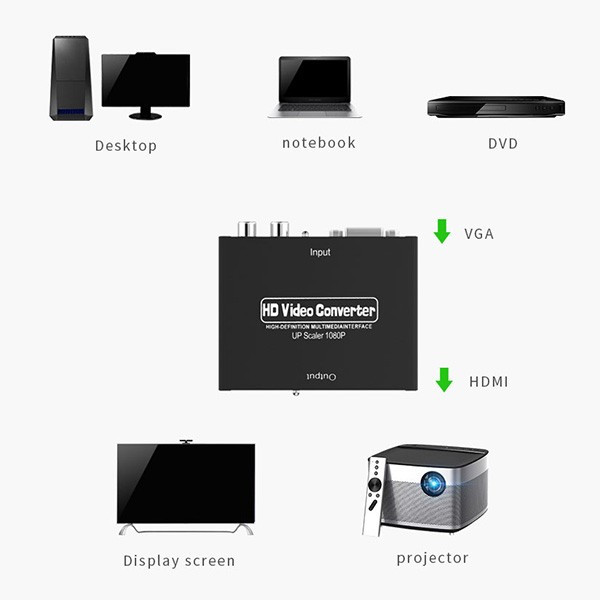 Аудио-видео адаптер за VGA+R/L към HDMI сигнал между различни устройства 2