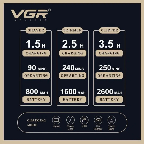 Комплект 3 в 1 машинка за подстригване, тример и самобръсначка с аксесоари VGR V-642 6