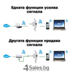 Безжичен рутер - ретранслатор на Wi-Fi сигнал 300Mbps WF3 12