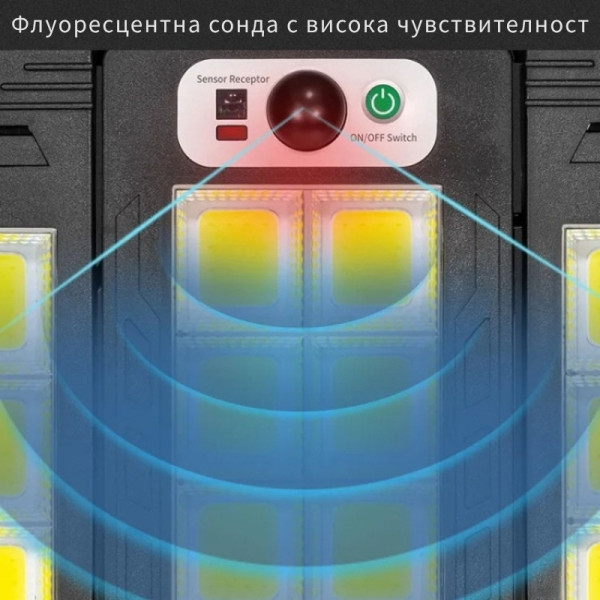 Интегрирана сгъваема соларна стенна лампа W796-9 с дистанционно управление 2
