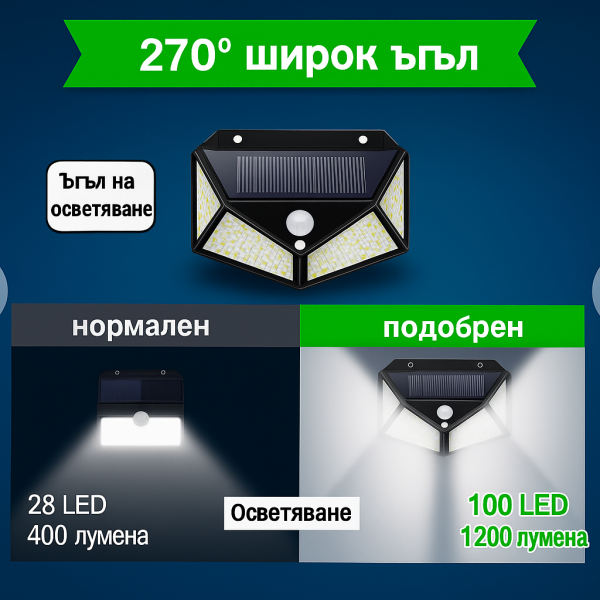 Водоустойчива соларна LED лампа за навън с 3 режима на работа H LED8