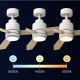 Таванен вентилатор с DC мотор, 45W и LED осветление - Brizy Bright Core 5