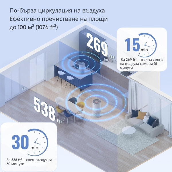 Пречиствател за въздух Afloia Kilo – 3-степенна филтрация, 1076 ft² покритие, 22 dB, 7 цвята светлина
