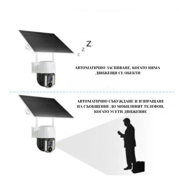 Соларна 4G Wi-Fi камера с много-платформена поддръжка и дистанционен достъп 4
