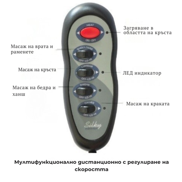 Масажен дюшек, с 9 мотора – за релаксация и цялостен масаж на тялото  TV36 8