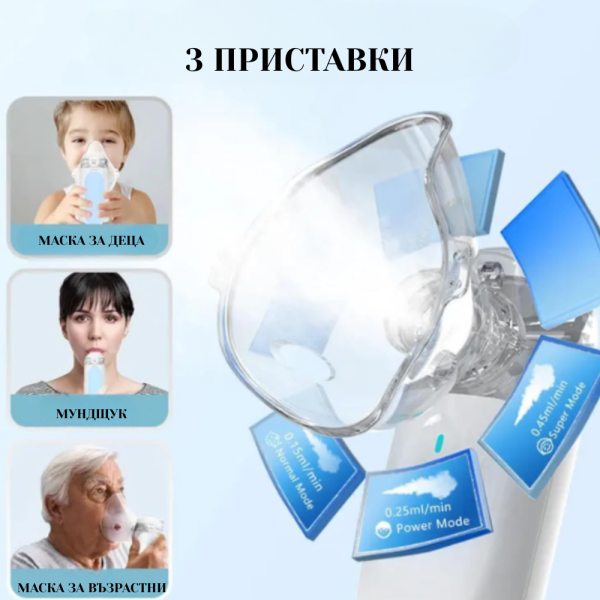 Ултразвуков аерозолен инхалатор (небулизатор) Mesh ZH-N3 – бърза и тиха терапия 3