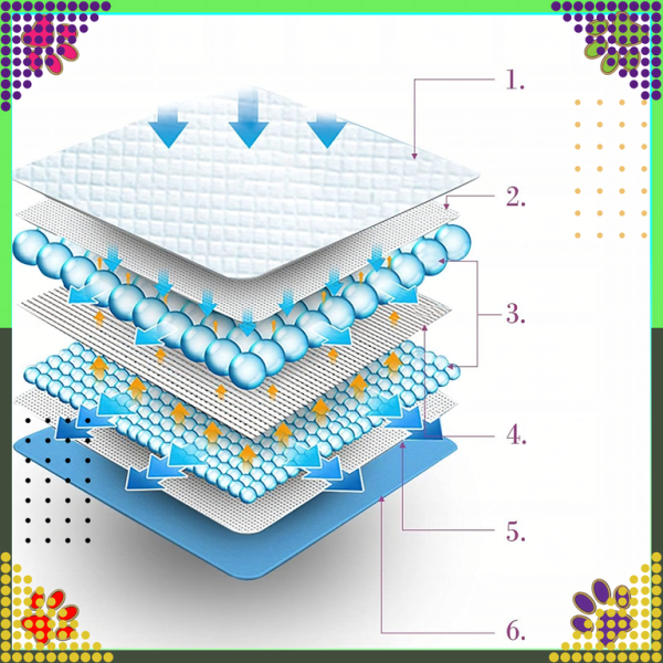 Хигиенни пелени-подложки за кучета XL 40х60 см – силно абсорбиращи и непромокаеми