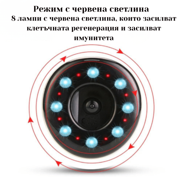 Антицелулитен масажор - терапия с червена светлина