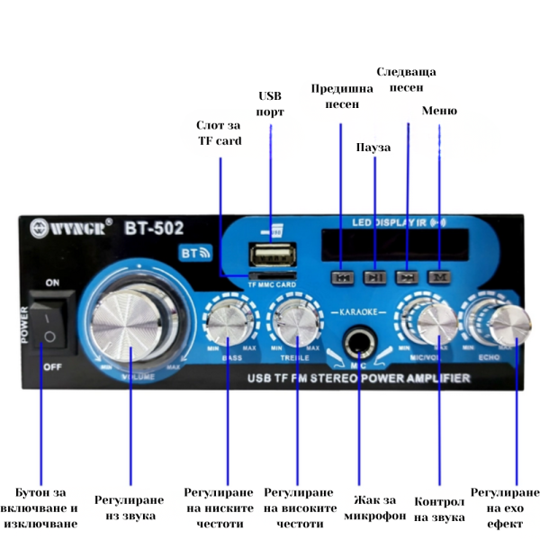 Аудио усилвател с МР3 плейър, LCD дисплей и дистанционно управление – 30W+30W