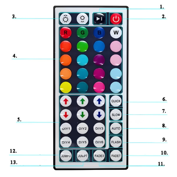 RGB LED лента 5 метра с дистанционно управление – водоустойчива, с 20 цвята и светлинни ефекти