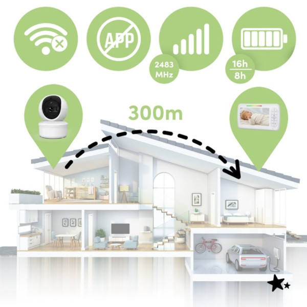 Електронен бебефон NannyEye Vision 5,0 инча 12