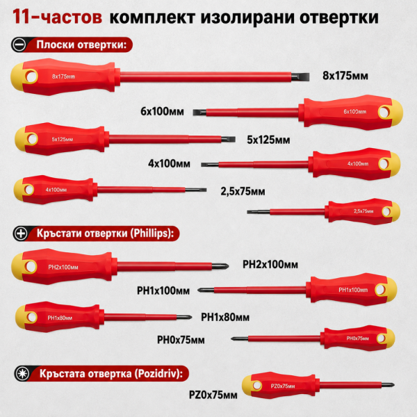 Професионален комплект 11 изолирани отвертки с магнитни върхове и куфар – CR-V стомана