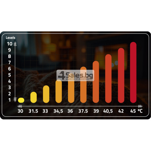 Двойно електрическо одеяло 180 × 160 см, 160 W, контролер с дисплей, зелено 9