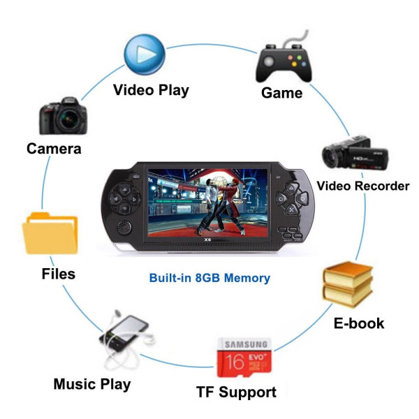 Игрова конзола с 4000 вградени игри тип PSP SQONNY