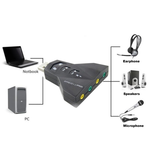 USB виртуален 7.1-канален звуков адаптер 3