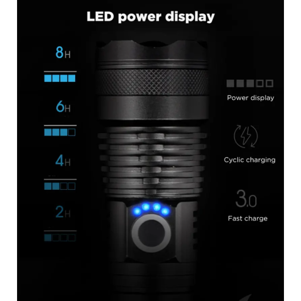 Ултрамощен LED фенер с индикация за нивото на батерията FL81