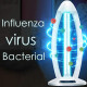 UV Кварцова бактерицидна лампа с озон за дезинфекция на въздуха CY-38D 8