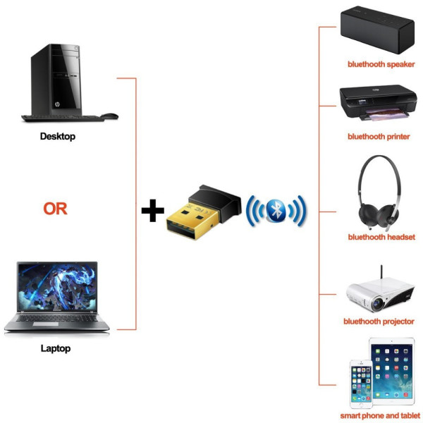 Мини USB Bluetooth аудио приемник 4.0 Dongle - CA37 7