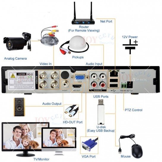 Хибридно DVR устройство за кодиране на аудио и видео сигнал, 4 HD канала
