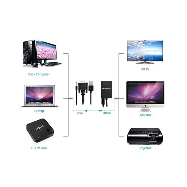 VGA към HDMI 1080P HD Audio TV AV HDTV видео кабел конвертор адаптер CA88 6