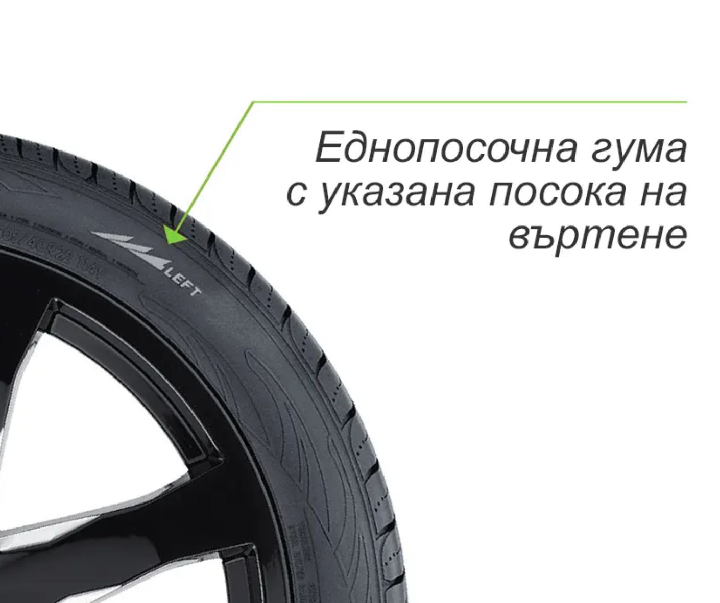 Как да разбера посоката на гумите